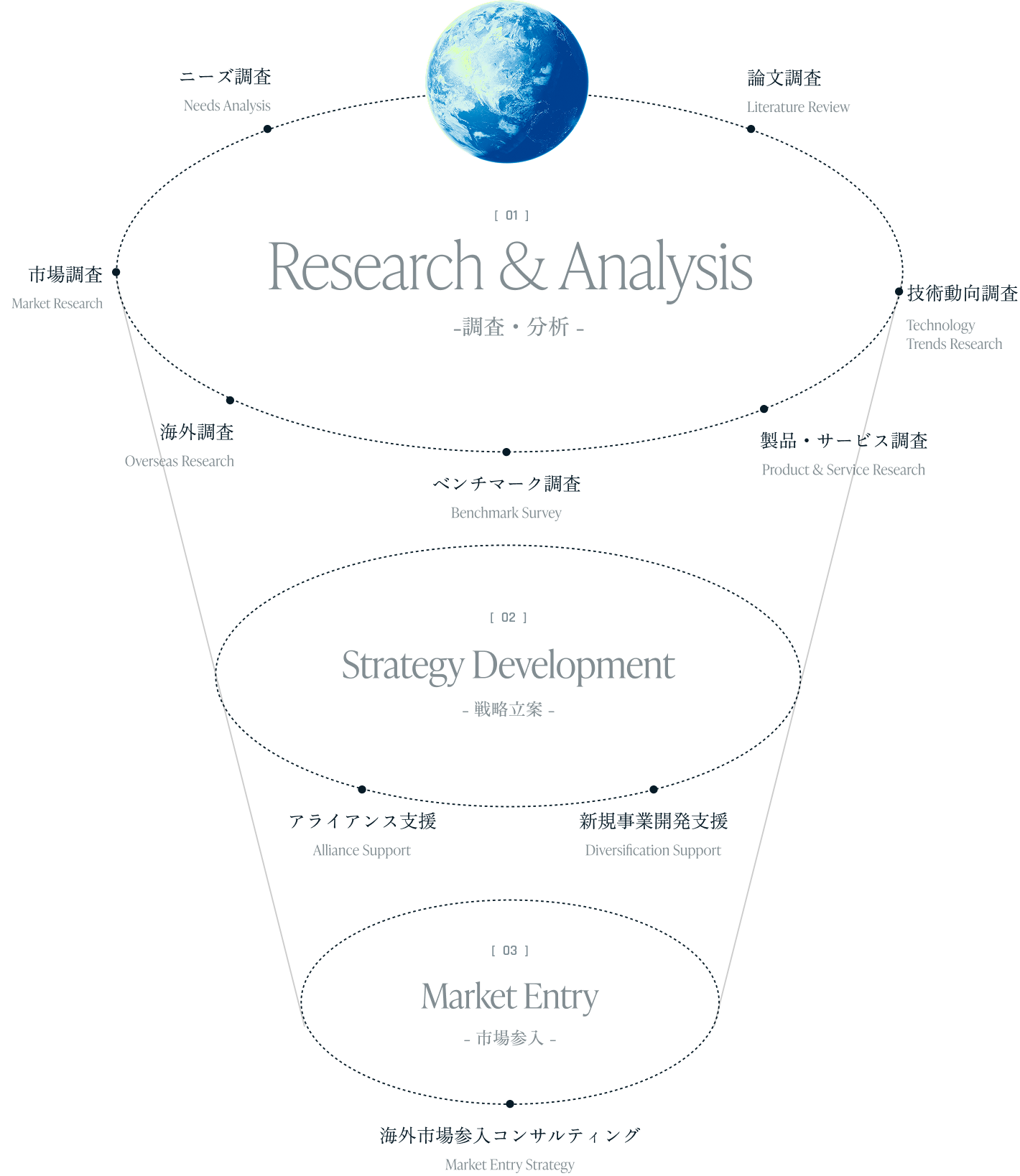 Service Image