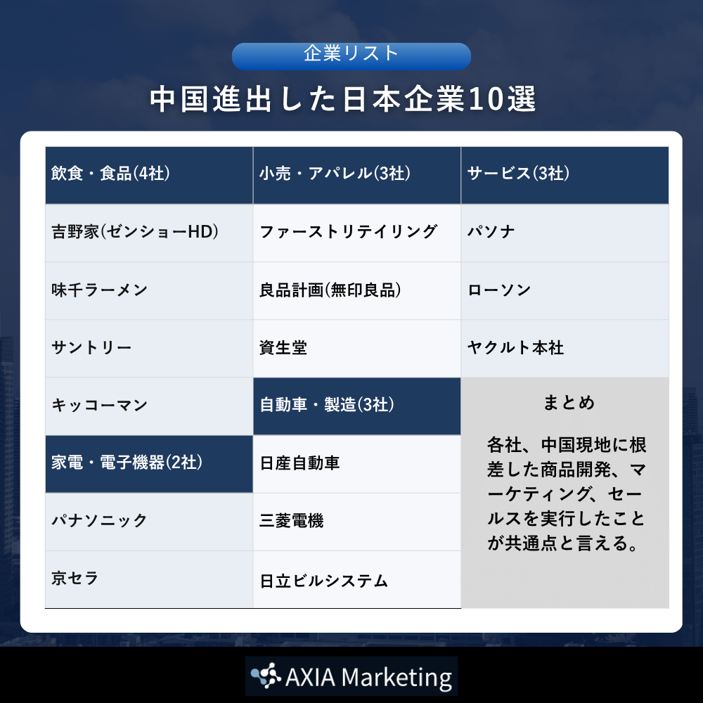 中国進出した日本企業10選(業種別)
