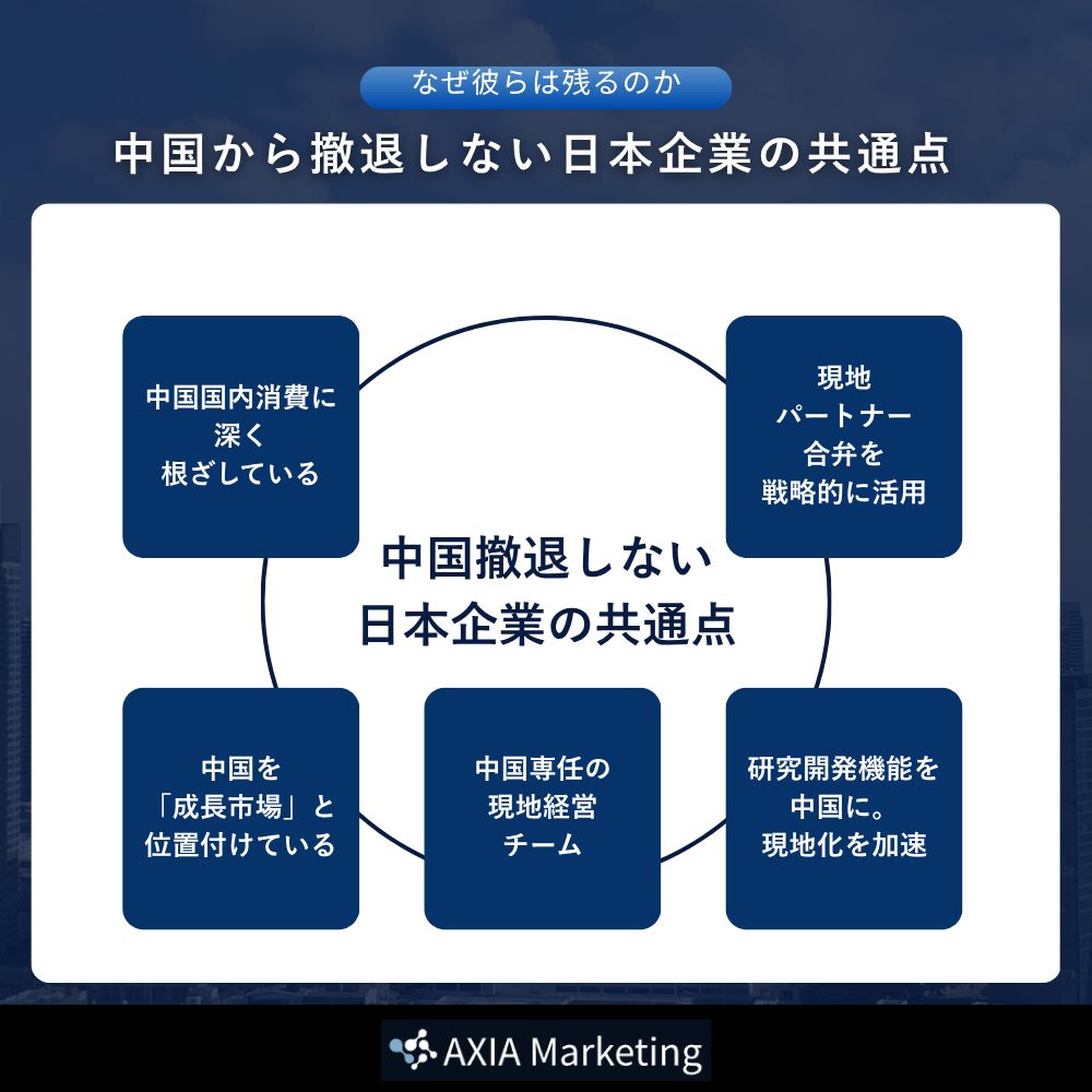 中国から撤退しない日本企業の共通点をまとめた図解。