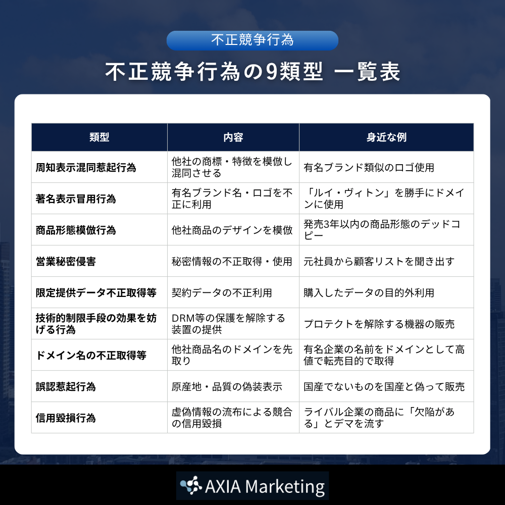 不正競争行為の9類型 一覧表
