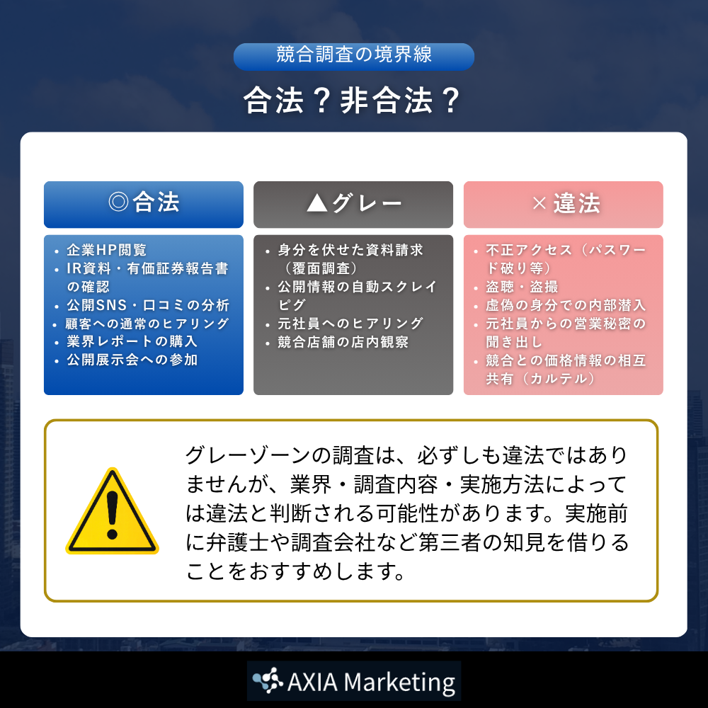 競合調査の合法・違法の境界線
