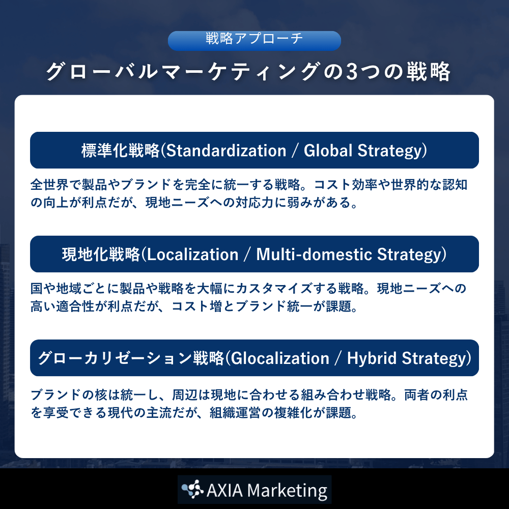 グローバルマーケティングの3つの戦略アプローチ解説図解