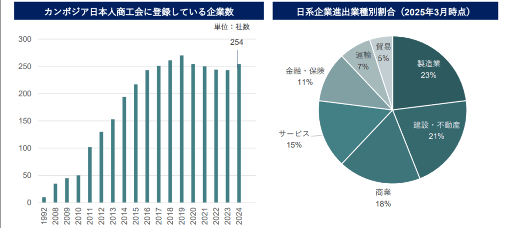 直接投資動向③~日系企業進出動向