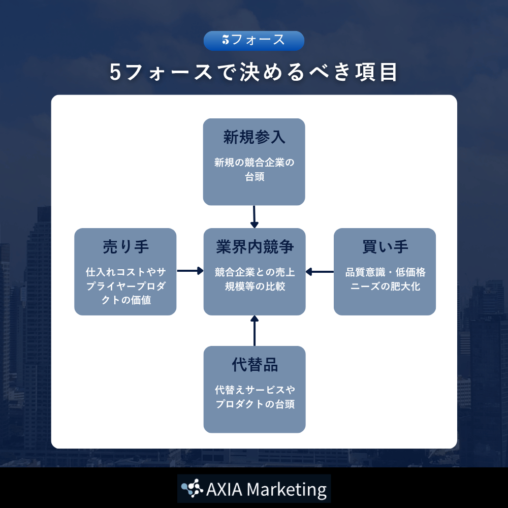 5フォースで決めるべき項目