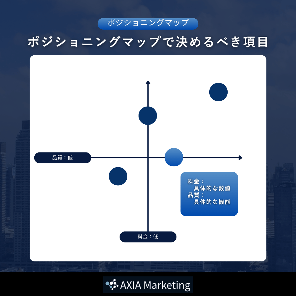 ポジショニングマップで決めるべき項目